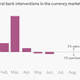 Image for article titled Three charts to remind you why Russia is cutting its currency loose